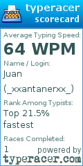Scorecard for user _xxantanerxx_