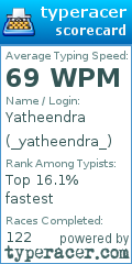 Scorecard for user _yatheendra_