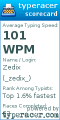 Scorecard for user _zedix_