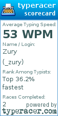 Scorecard for user _zury