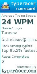 Scorecard for user a.turlasov@list.ru