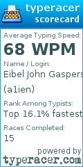 Scorecard for user a1ien