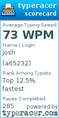 Scorecard for user a65232