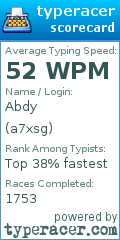 Scorecard for user a7xsg
