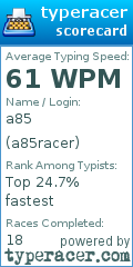 Scorecard for user a85racer