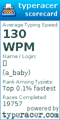 Scorecard for user a_baby