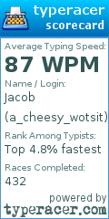 Scorecard for user a_cheesy_wotsit