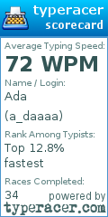 Scorecard for user a_daaaa