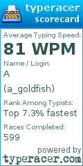 Scorecard for user a_goldfish