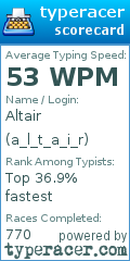 Scorecard for user a_l_t_a_i_r