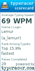 Scorecard for user a_lemurr