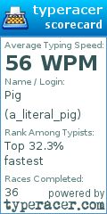 Scorecard for user a_literal_pig