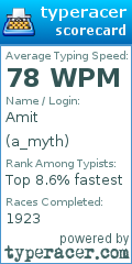 Scorecard for user a_myth