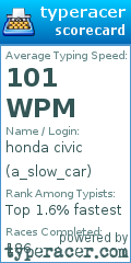 Scorecard for user a_slow_car
