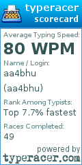 Scorecard for user aa4bhu