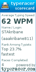 Scorecard for user aaakribane811