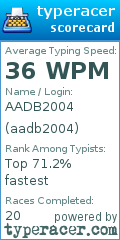 Scorecard for user aadb2004