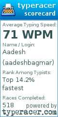 Scorecard for user aadeshbagmar