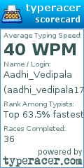 Scorecard for user aadhi_vedipala1734