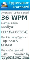 Scorecard for user aaditya123234