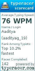 Scorecard for user aadityag_19