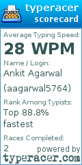 Scorecard for user aagarwal5764