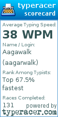 Scorecard for user aagarwalk