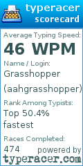 Scorecard for user aahgrasshopper
