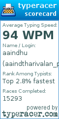 Scorecard for user aaindtharivalan_p