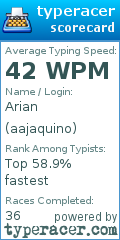 Scorecard for user aajaquino