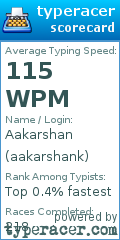 Scorecard for user aakarshank