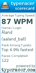 Scorecard for user aaland_ball