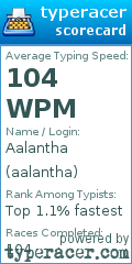 Scorecard for user aalantha