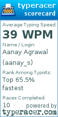 Scorecard for user aanay_s