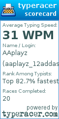Scorecard for user aaplayz_12addas