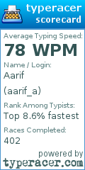 Scorecard for user aarif_a