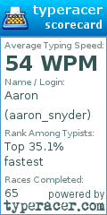 Scorecard for user aaron_snyder