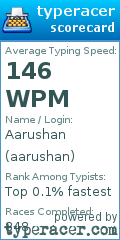Scorecard for user aarushan