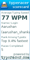 Scorecard for user aarushan_shankar