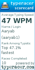 Scorecard for user aaryab1