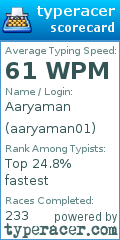 Scorecard for user aaryaman01