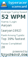 Scorecard for user aaryan1992