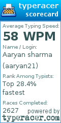 Scorecard for user aaryan21