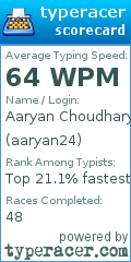 Scorecard for user aaryan24