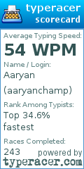 Scorecard for user aaryanchamp