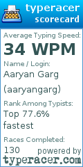 Scorecard for user aaryangarg