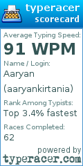 Scorecard for user aaryankirtania