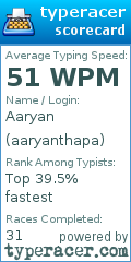 Scorecard for user aaryanthapa