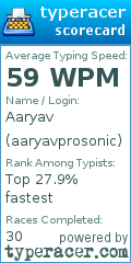 Scorecard for user aaryavprosonic