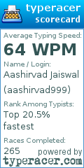 Scorecard for user aashirvad999